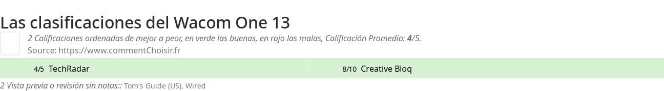 Ratings Wacom One 13