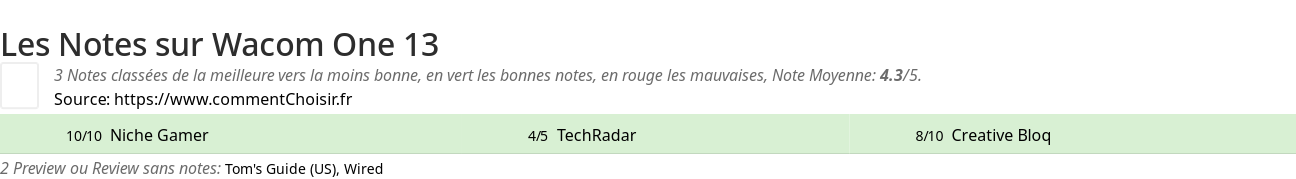 Ratings Wacom One 13