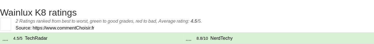 Ratings Wainlux K8