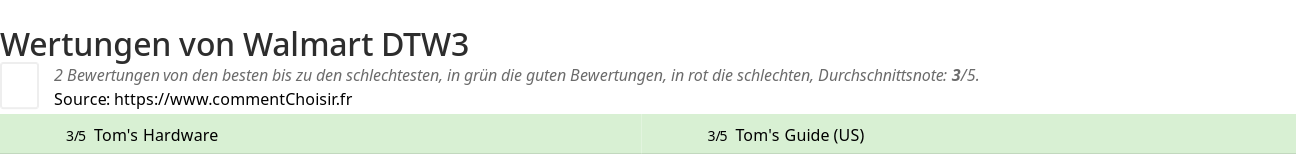 Ratings Walmart DTW3