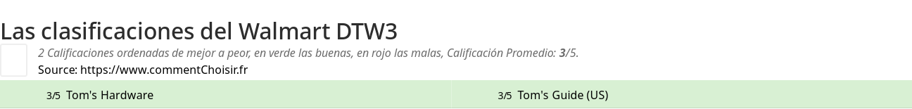 Ratings Walmart DTW3