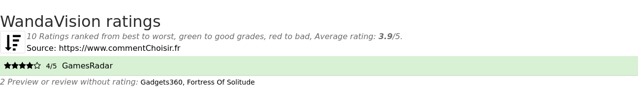 Ratings WandaVision