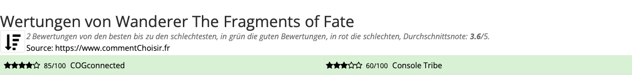 Ratings Wanderer The Fragments of Fate