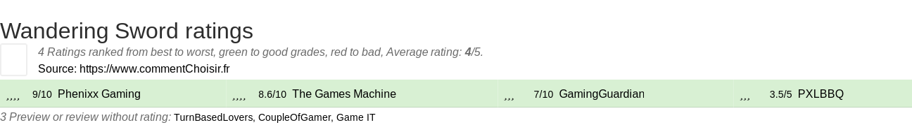 Ratings Wandering Sword