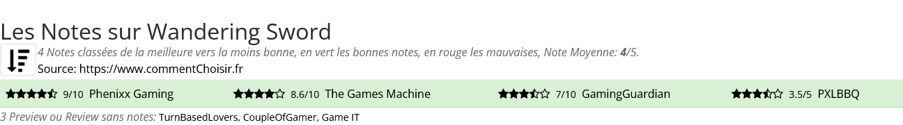 Ratings Wandering Sword