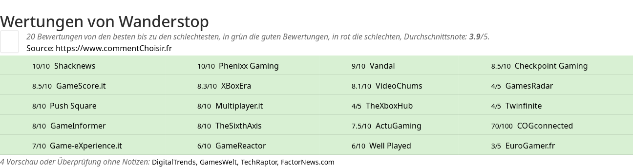 Ratings Wanderstop