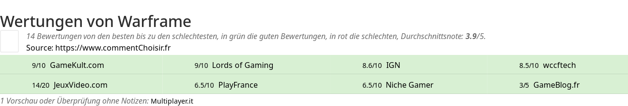 Ratings Warframe