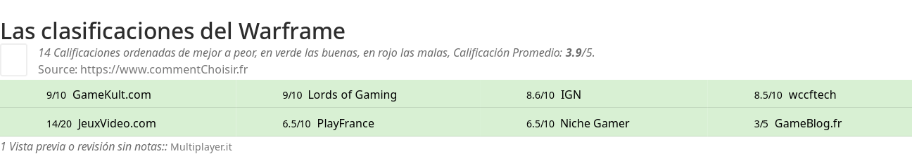 Ratings Warframe