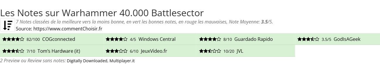 Ratings Warhammer 40.000 Battlesector