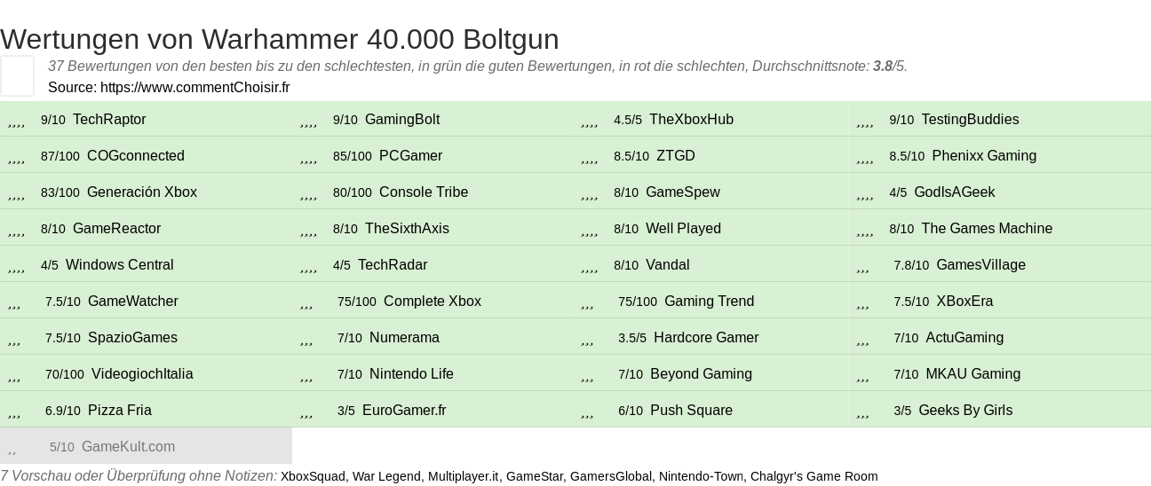 Ratings Warhammer 40.000 Boltgun