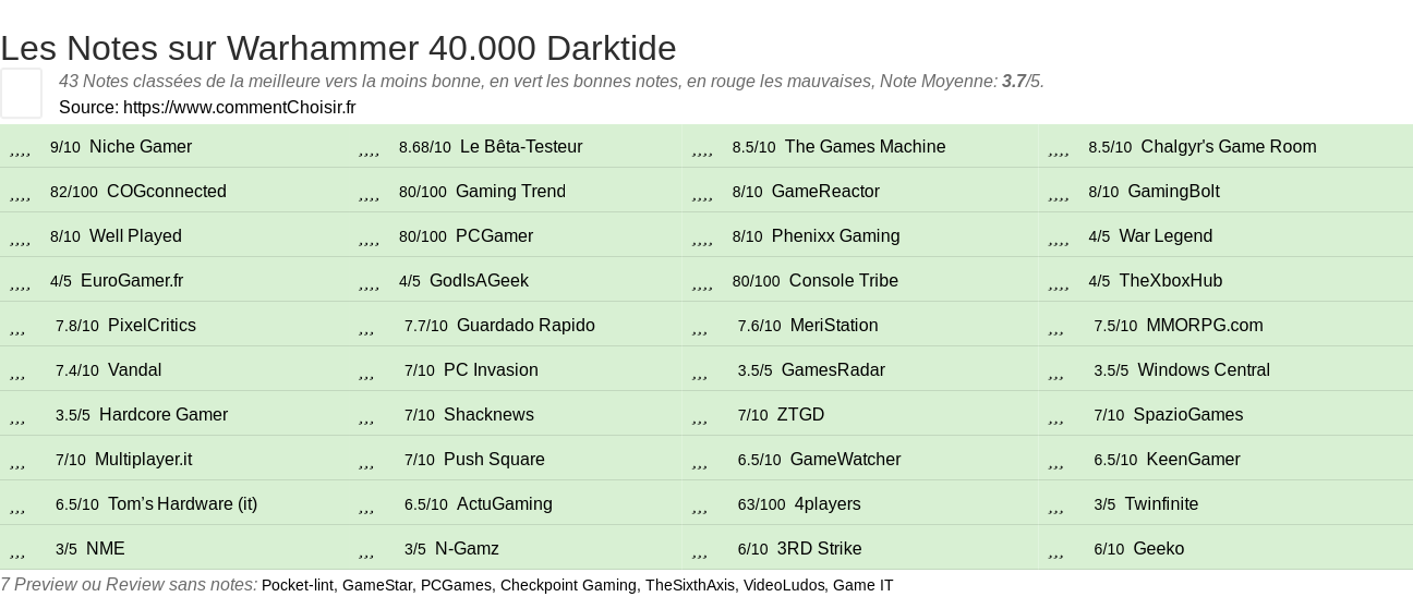 Ratings Warhammer 40.000 Darktide