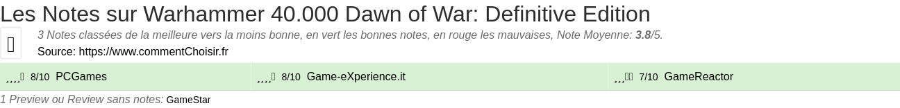 Ratings Warhammer 40.000 Dawn of War: Definitive Edition