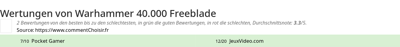 Ratings Warhammer 40.000 Freeblade