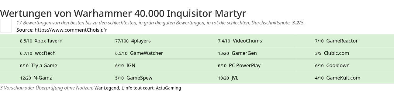 Ratings Warhammer 40.000 Inquisitor Martyr