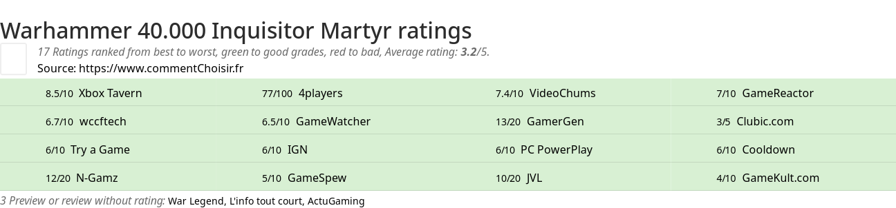 Ratings Warhammer 40.000 Inquisitor Martyr