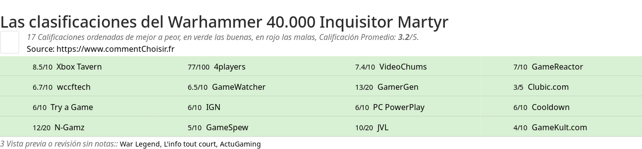 Ratings Warhammer 40.000 Inquisitor Martyr