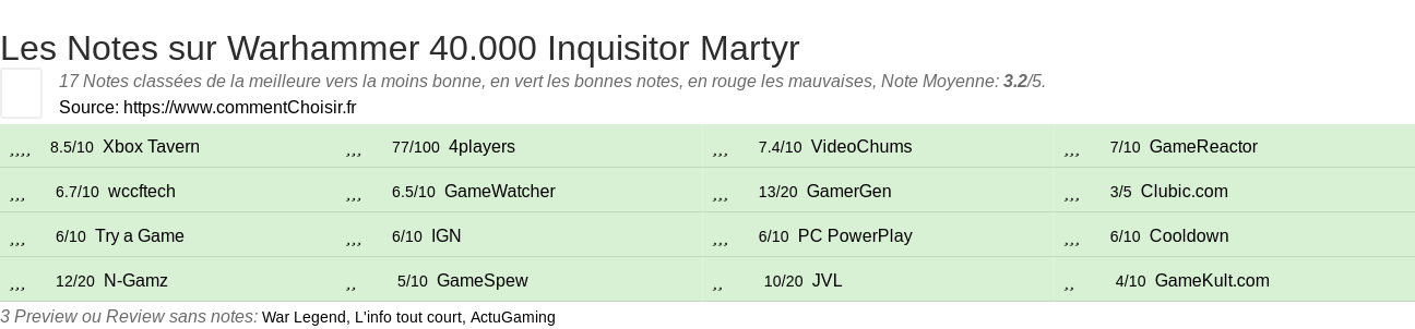 Ratings Warhammer 40.000 Inquisitor Martyr