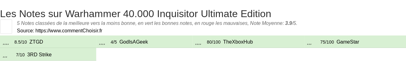 Ratings Warhammer 40.000 Inquisitor Ultimate Edition