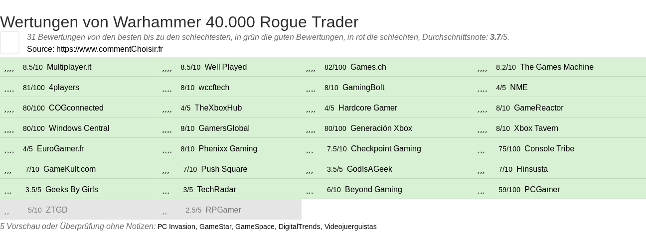 Ratings Warhammer 40.000 Rogue Trader