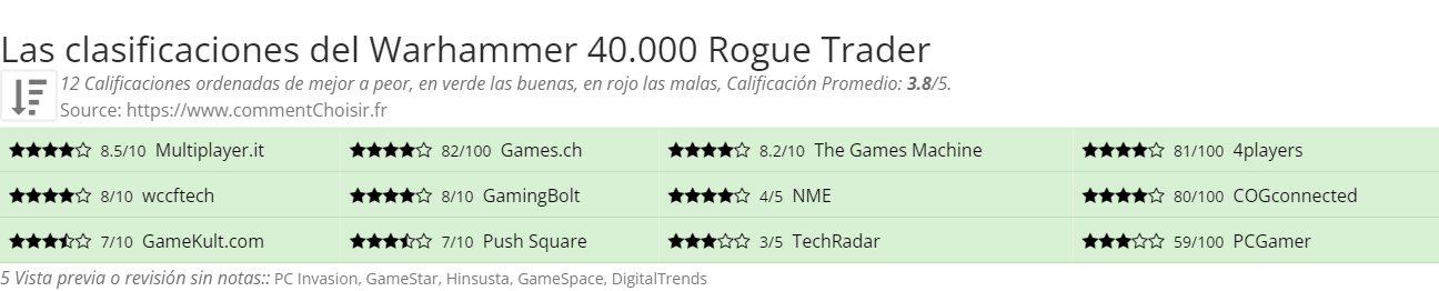 Ratings Warhammer 40.000 Rogue Trader