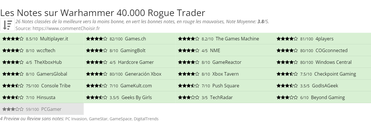 Ratings Warhammer 40.000 Rogue Trader