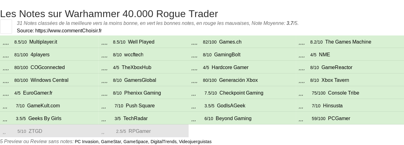 Ratings Warhammer 40.000 Rogue Trader