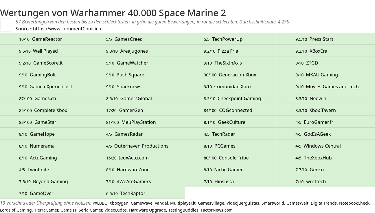 Ratings Warhammer 40.000 Space Marine 2