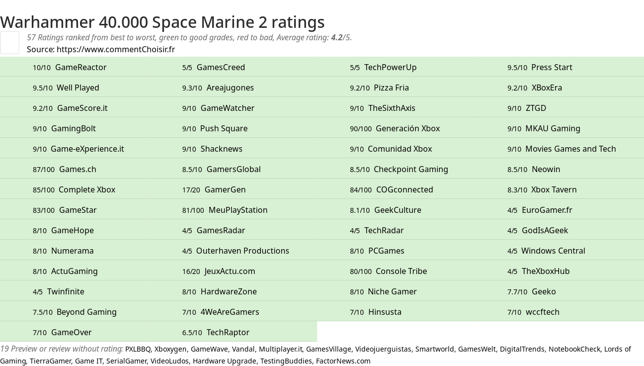 Ratings Warhammer 40.000 Space Marine 2
