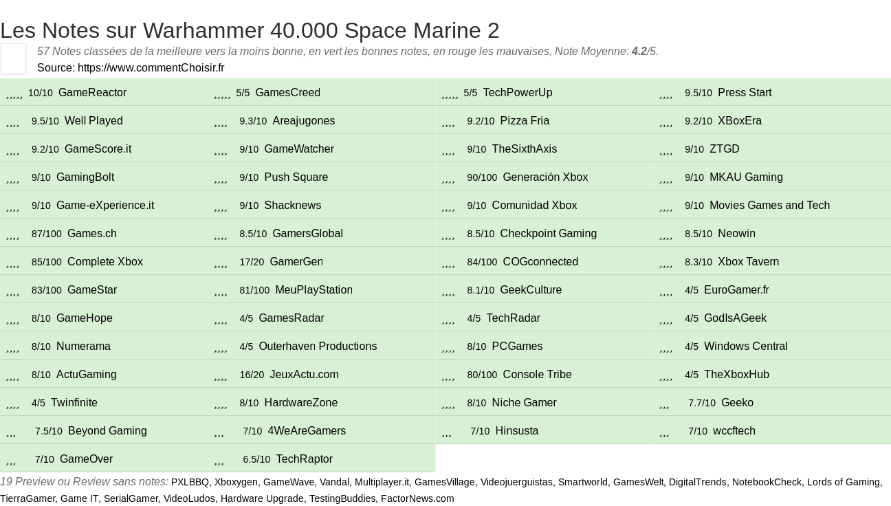 Ratings Warhammer 40.000 Space Marine 2