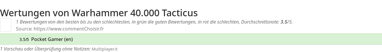 Ratings Warhammer 40.000 Tacticus