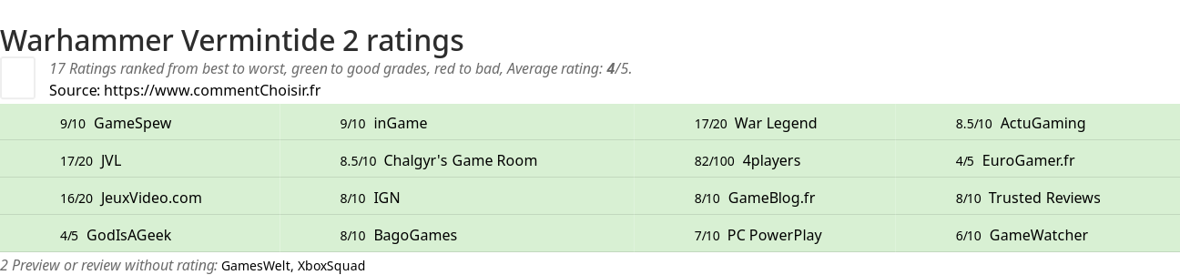 Ratings Warhammer Vermintide 2