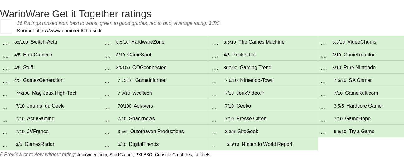 Ratings WarioWare Get it Together