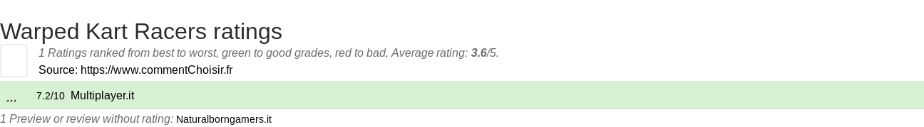 Ratings Warped Kart Racers