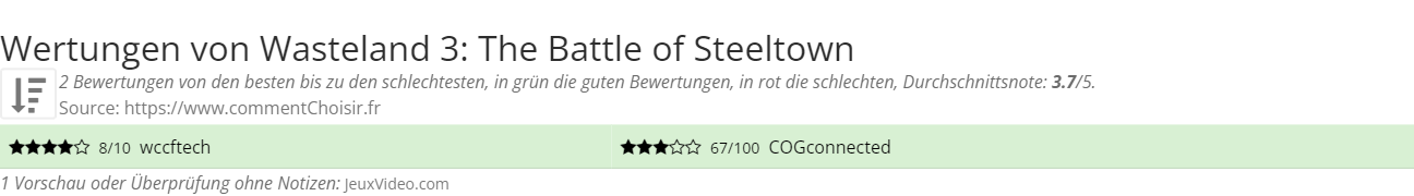 Ratings Wasteland 3: The Battle of Steeltown