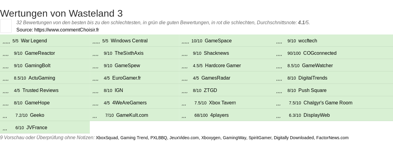 Ratings Wasteland 3