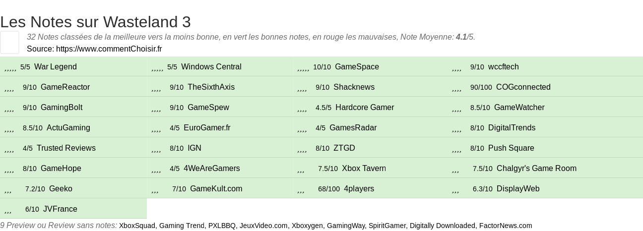 Ratings Wasteland 3