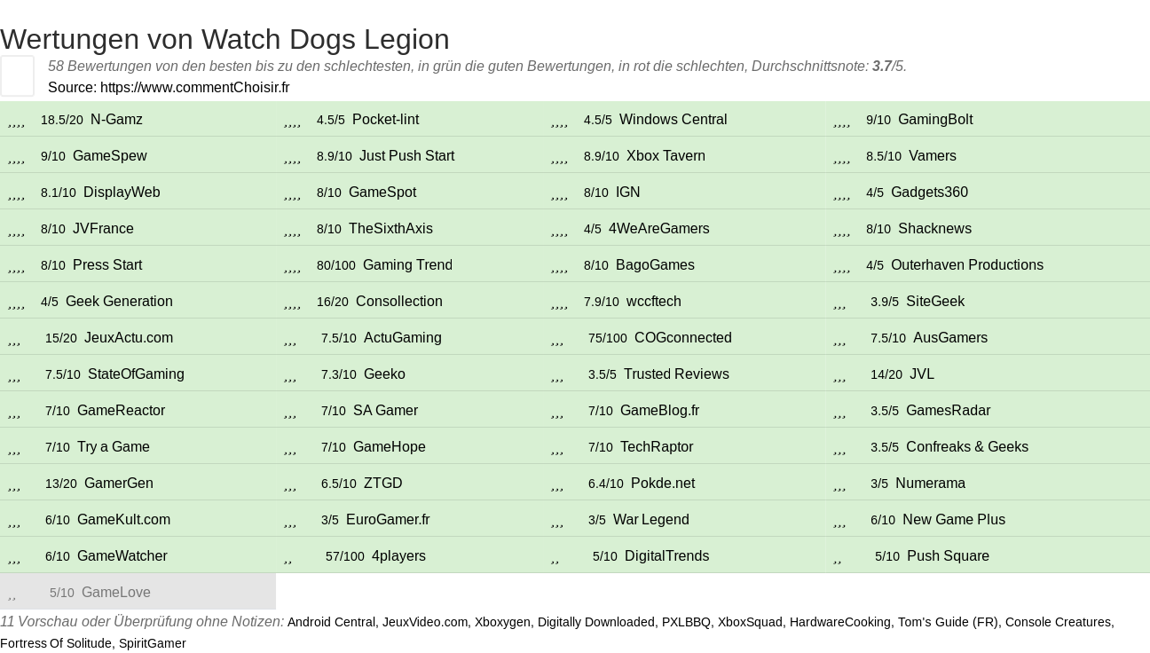 Ratings Watch Dogs Legion