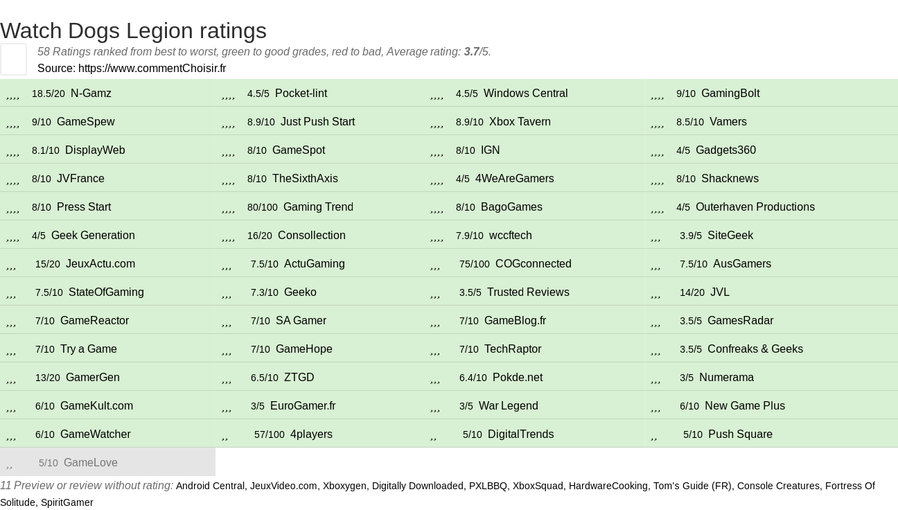 Ratings Watch Dogs Legion