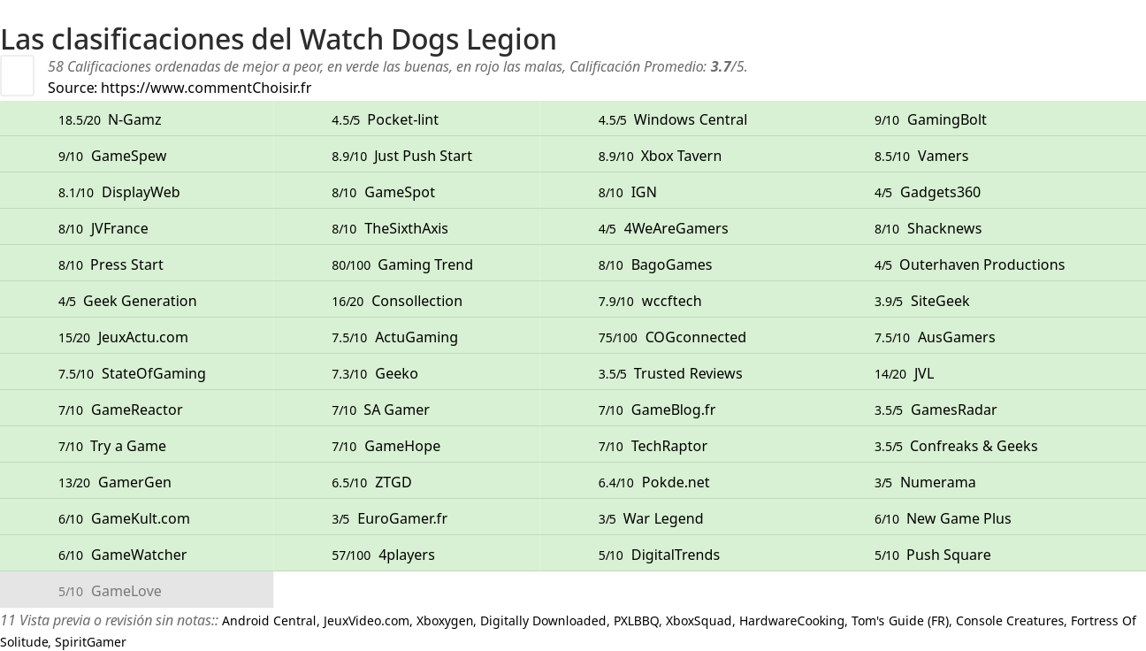 Ratings Watch Dogs Legion