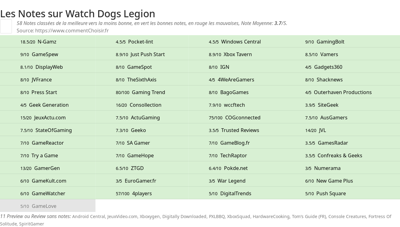 Ratings Watch Dogs Legion