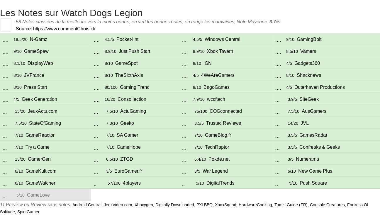 Ratings Watch Dogs Legion