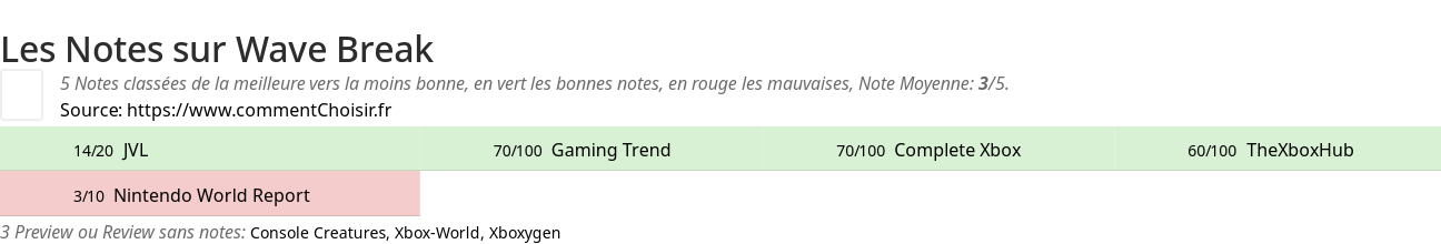 Ratings Wave Break