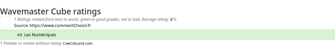 Ratings Wavemaster Cube