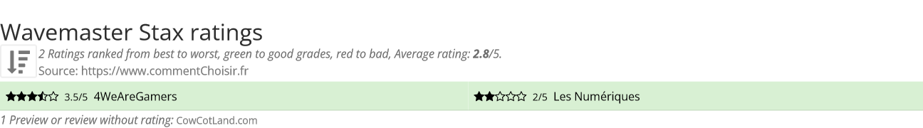 Ratings Wavemaster Stax