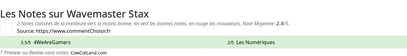 Ratings Wavemaster Stax