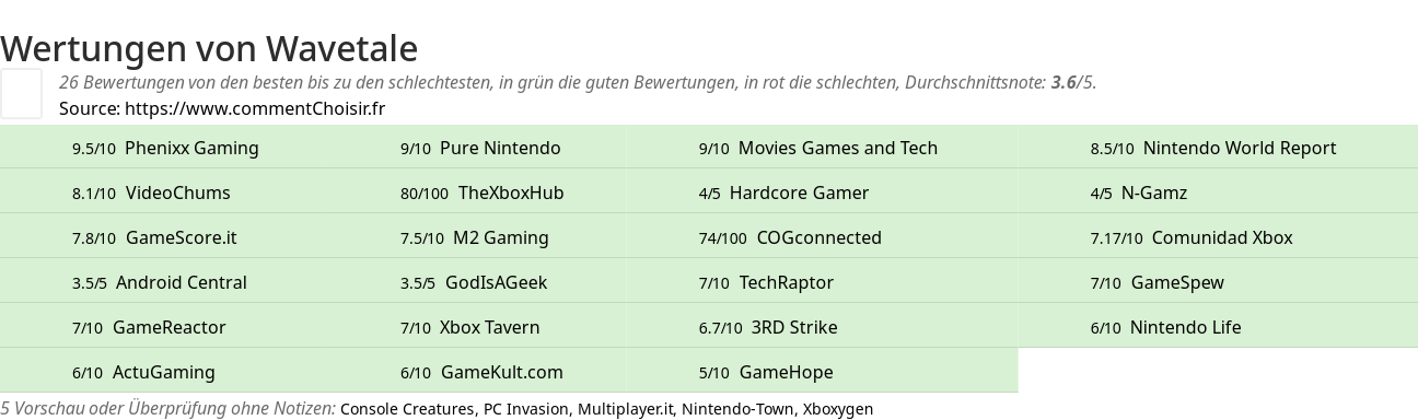 Ratings Wavetale