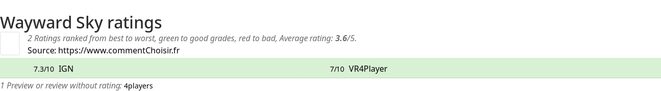 Ratings Wayward Sky