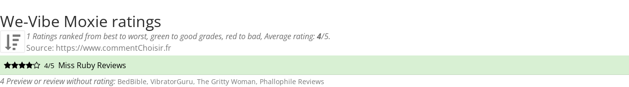 Ratings We-Vibe Moxie