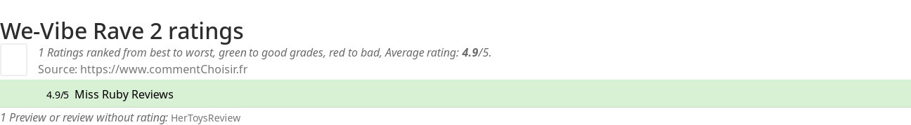 Ratings We-Vibe Rave 2