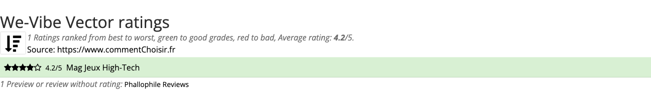 Ratings We-Vibe Vector